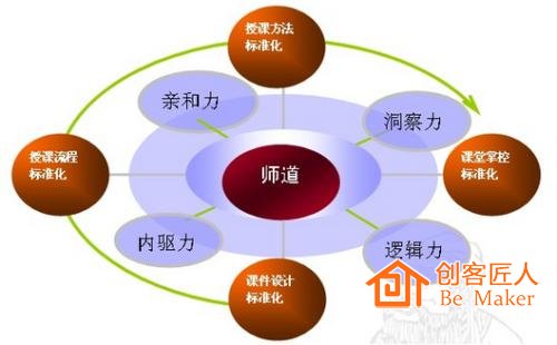 優(yōu)秀教師應(yīng)具備的六大素質(zhì)